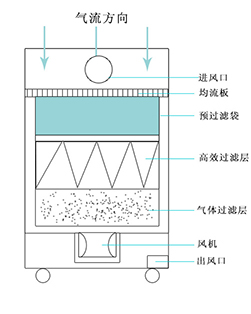 91好色先生TV在线下载净化原理